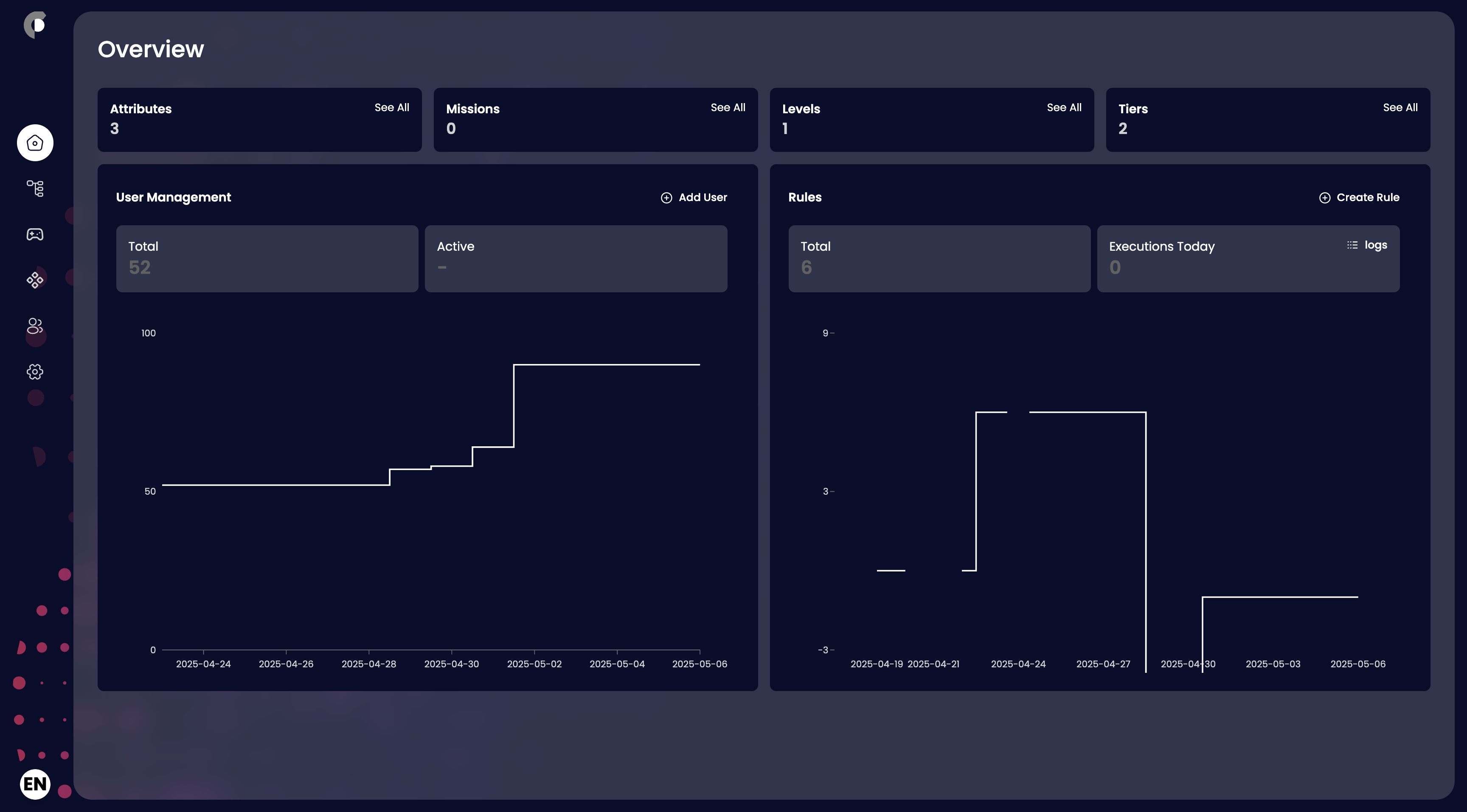 dashboard-overview